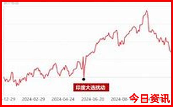 长春两天一夜旅游攻略